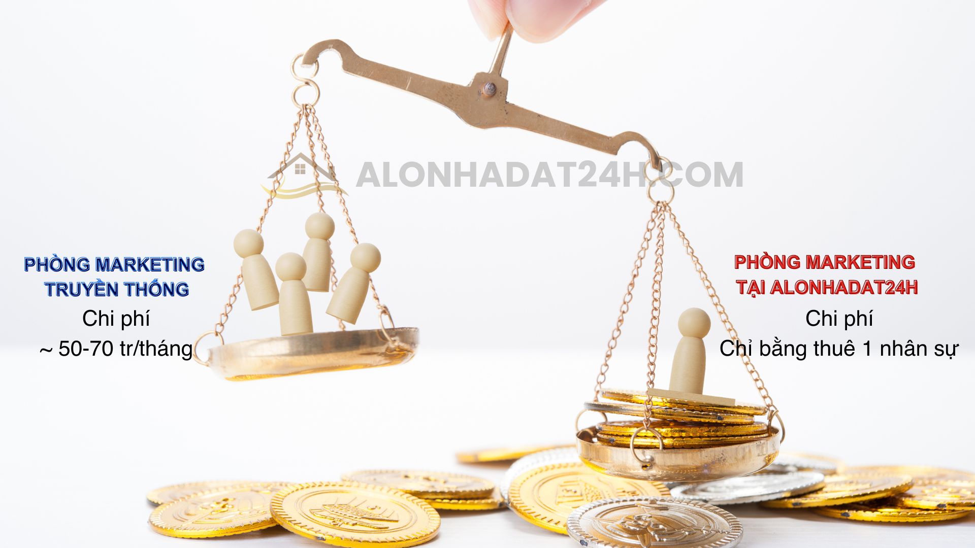 phòng marketing bất động sản thuê ngoài tại alo nhà đất 24h (2)